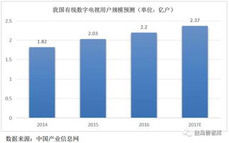 一文看懂集成電路設(shè)計(jì)行業(yè)的數(shù)據(jù)處理與存儲(chǔ)服務(wù)