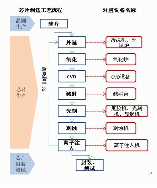 學(xué)單片機難嗎？—— 數(shù)據(jù)處理與存儲服務(wù)的入門之路