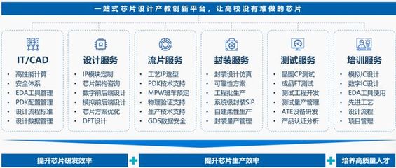 芯片新力量 職院學(xué)子成功點(diǎn)亮兩顆自研芯片，見證技能型人才的創(chuàng)新突破