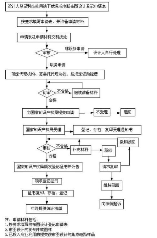集成電路布圖設(shè)計(jì)的專利保護(hù)與數(shù)據(jù)處理及存儲(chǔ)服務(wù)