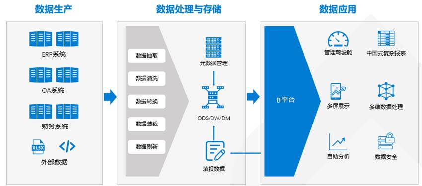 H3C TaaS服務(wù) 數(shù)據(jù)處理與存儲的深度解析